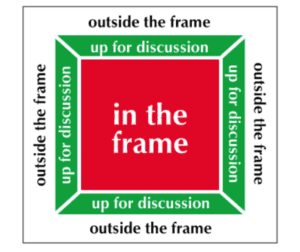 lean six sigma project, the frame