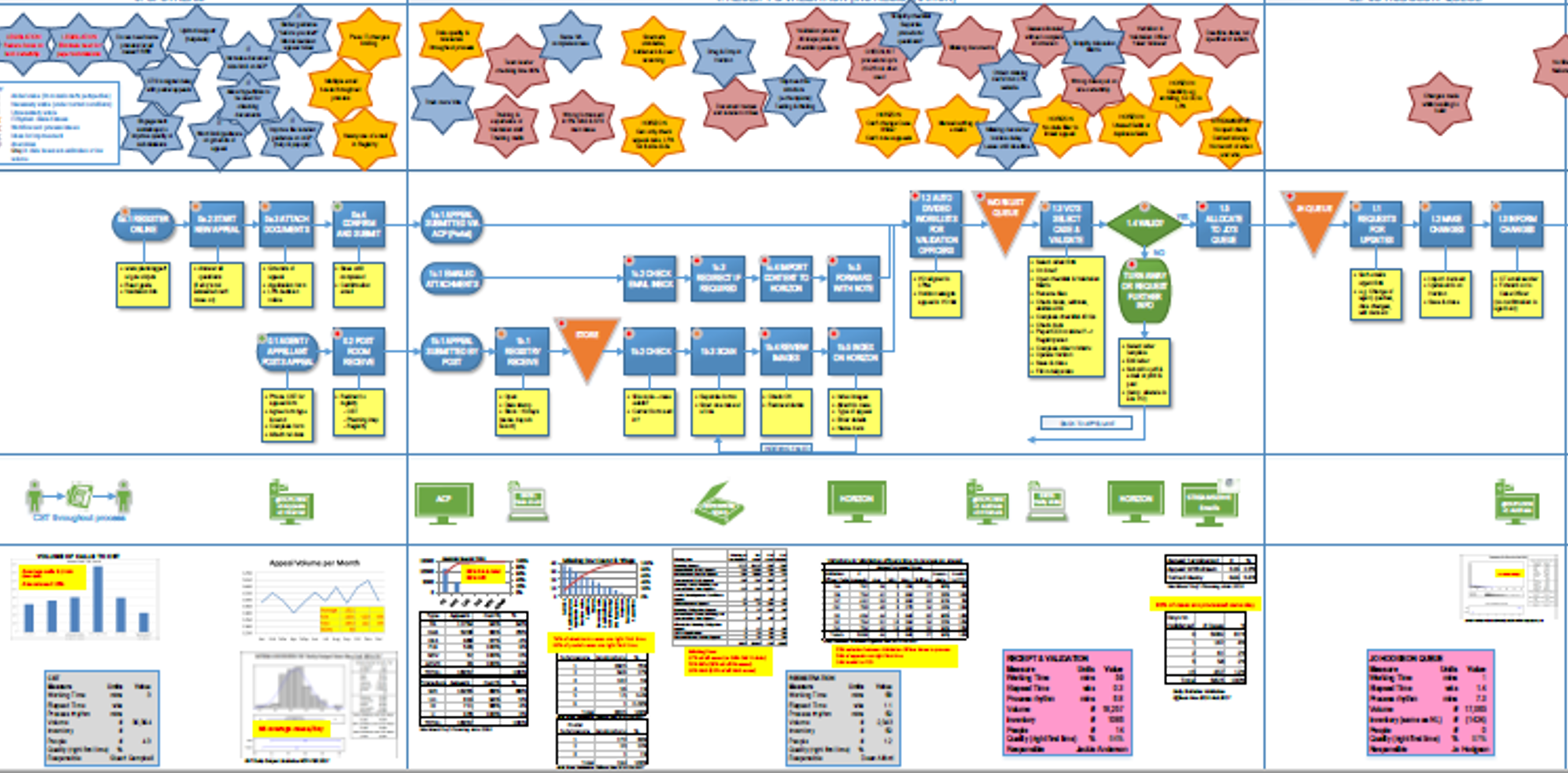 Value stream map - Planning Inspectorate
